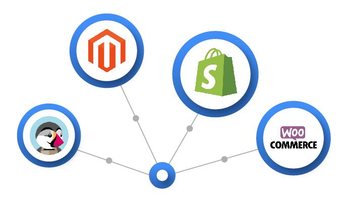 Integrasi ERP Retail dengan e-commerce