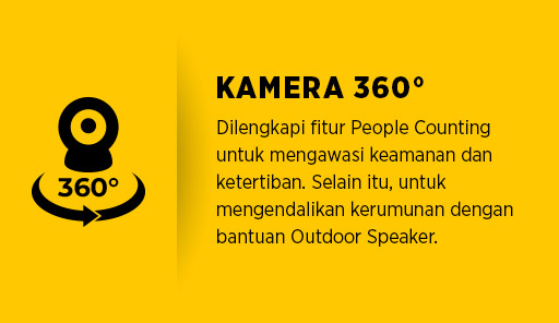TIMUS Kamera 360 Derajat: Pantau Keamanan dan ketertiban di ruang terbuka